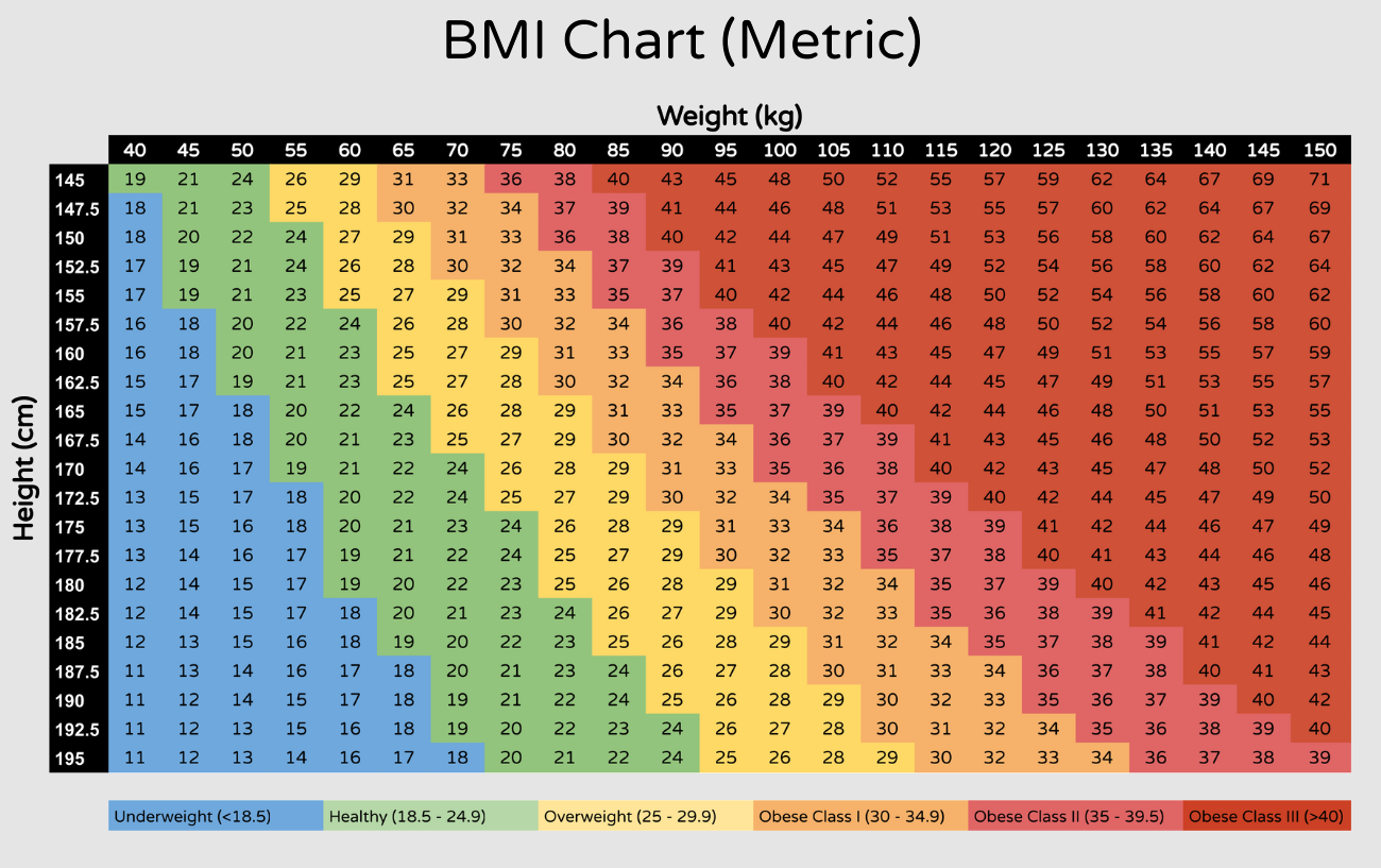 BMI Guide
